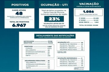 BOLETIM EPIDEMIOLÓGICO

DATA: 26/07/2021