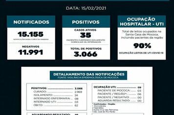 BOLETIM EPIDEMIOLÓGICO