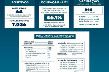  BOLETIM EPIDEMIOLÓGICO   DATA: 04/08/2021