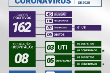 >> BOLETIM ATUALIZADO: