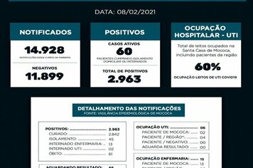 BOLETIM EPIDEMIOLÓGICO