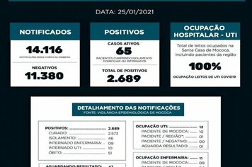 BOLETIM EPIDEMIOLÓGICO

DATA: 25/01/2021