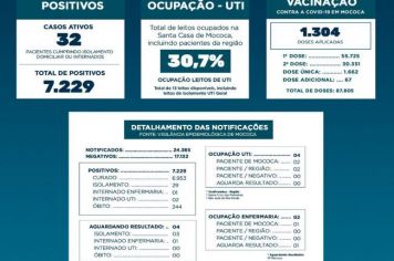 BOLETIM EPIDEMIOLÓGICO  DATA: 09/09/2021