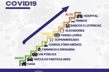 >> Nível de risco de contágio.