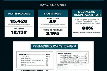 BOLETIM EPIDEMIOLÓGICO