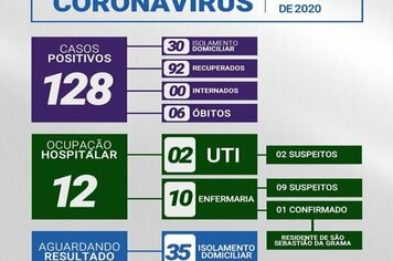 >> BOLETIM CORONAVÍRUS 30/06/2020