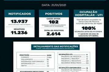 BOLETIM EPIDEMIOLÓGICO

DATA: 21/01/2021