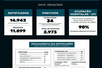 BOLETIM EPIDEMIOLÓGICO