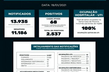 BOLETIM EPIDEMIOLÓGICO