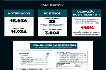 BOLETIM EPIDEMIOLÓGICO