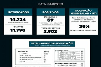BOLETIM EPIDEMIOLÓGICO

DATA: 03/02/2021