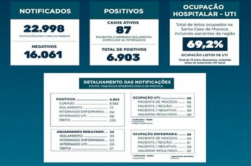 BOLETIM EPIDEMIOLÓGICO

DATA: 15/07/2021