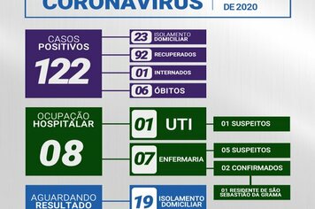 >> BOLETIM CORONAVÍRUS 29/06/2020