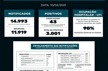 BOLETIM EPIDEMIOLÓGICO