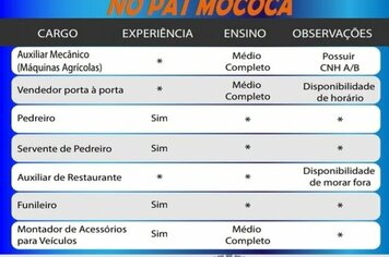 Confira as vagas disponíveis no PAT - Posto de Atendimento ao Trabalhador de Mococa.