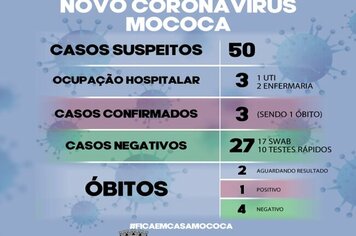 >> BOLETIM CORONAVÍRUS 17/04