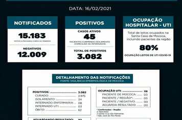 BOLETIM EPIDEMIOLÓGICO