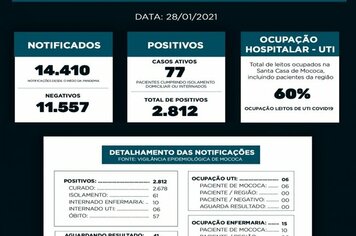 BOLETIM EPIDEMIOLÓGICO