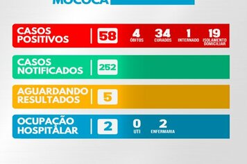 >> BOLETIM CORONAVÍRUS 27/05/2020