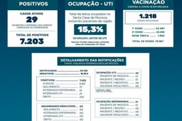  BOLETIM EPIDEMIOLÓGICO   DATA: 02/09/2021