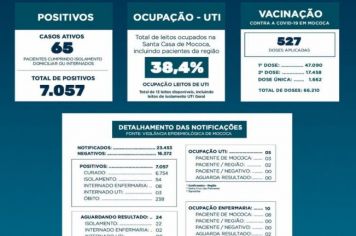  BOLETIM EPIDEMIOLÓGICO   DATA: 06/08/2021
