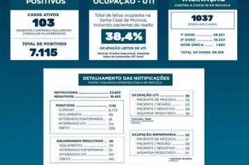 BOLETIM EPIDEMIOLÓGICO