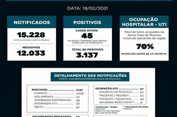 BOLETIM EPIDEMIOLÓGICO