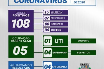 >> BOLETIM CORONAVÍRUS 23/06/2020