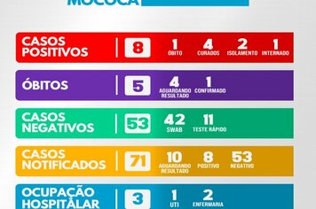 >> BOLETIM CORONAVÍRUS 29/04/2020