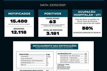 BOLETIM EPIDEMIOLÓGICO