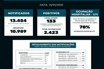 BOLETIM EPIDEMIOLÓGICO