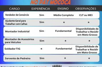 Confira as vagas disponíveis no PAT - Posto de Atendimento ao Trabalhador de Mococa.