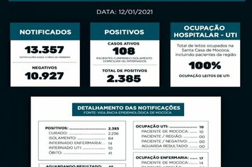 BOLETIM EPIDEMIOLÓGICO