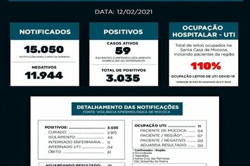 BOLETIM EPIDEMIOLÓGICO