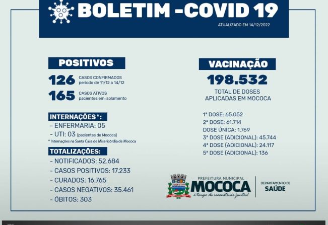 BOLETIM EPIDEMIOLÓGICO – COVID-19 Atualização: 14/12/2022