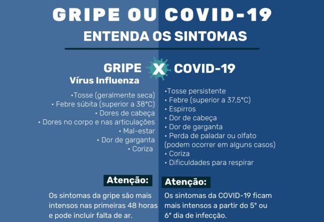 SINTOMAS - GRIPE X COVID-19