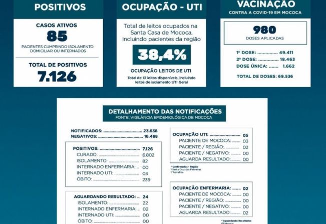 BOLETIM EPIDEMIOLÓGICO