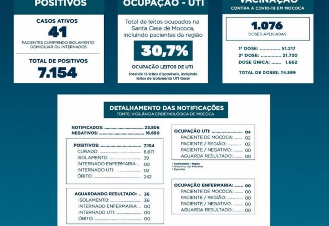 BOLETIM EPIDEMIOLÓGICO