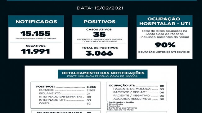 BOLETIM EPIDEMIOLÓGICO