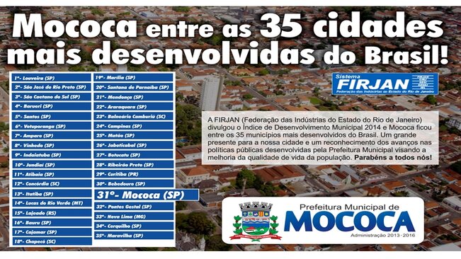 Mococa está entre as 35 cidades mais desenvolvidas do Brasil, aponta FIRJAN