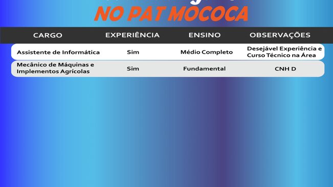 Confira as vagas disponíveis no PAT - Posto de Atendimento ao Trabalhador de Mococa.