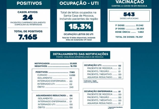  BOLETIM EPIDEMIOLÓGICO   DATA: 24/08/2021