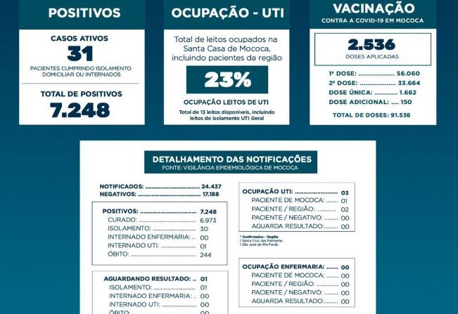 BOLETIM EPIDEMIOLÓGICO  DATA: 13/09/2021