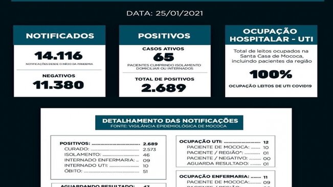 BOLETIM EPIDEMIOLÓGICO

DATA: 25/01/2021