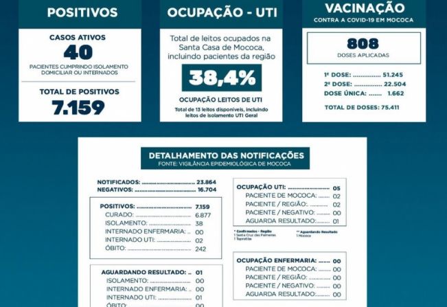 BOLETIM EPIDEMIOLÓGICO