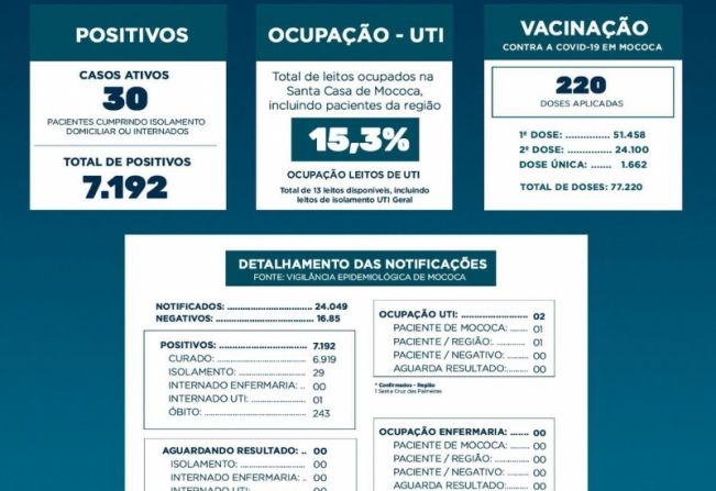 BOLETIM EPIDEMIOLÓGICO