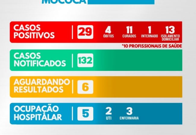 >> BOLETIM ATUALIZADO: