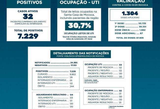 BOLETIM EPIDEMIOLÓGICO  DATA: 09/09/2021