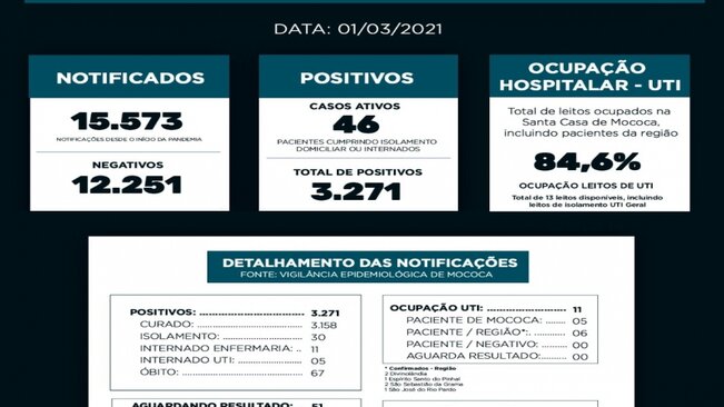 BOLETIM EPIDEMIOLÓGICO