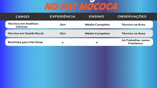 Confira as vagas disponíveis no PAT - Posto de Atendimento ao Trabalhador de Mococa.